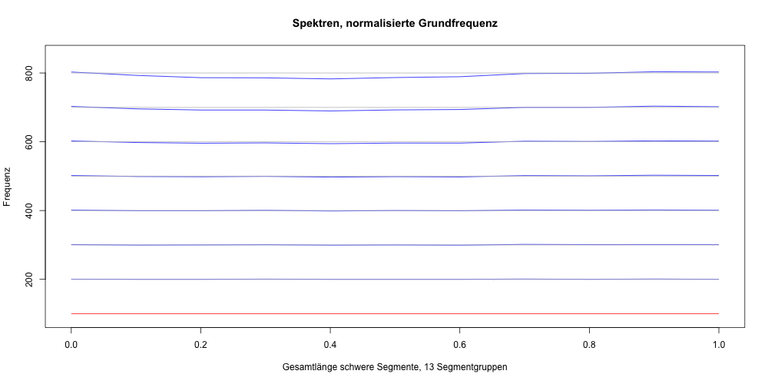 segmentlänge